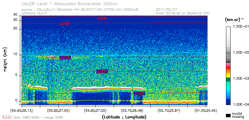image of https://www.icare.univ-lille.fr/asd-content/DATA/LIENS/CALIOP/CAL_LID_L1.browse-segment/2017/2017_05_27/CAL_LID_L1-Standard-V4-50.2017-05-27T00-42-42ZN.browse/CAL_LID_L1-Standard-V4-50.2017-05-27T00-42-42ZN_01_Back532.png