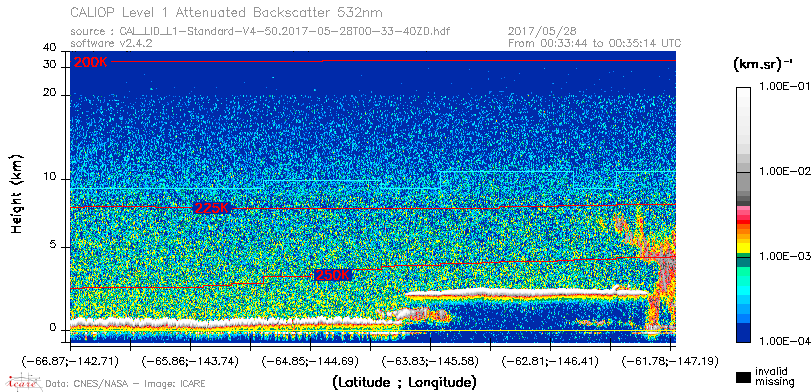 image of https://www.icare.univ-lille.fr/asd-content/DATA/LIENS/CALIOP/CAL_LID_L1.browse-segment/2017/2017_05_28/CAL_LID_L1-Standard-V4-50.2017-05-28T00-33-40ZD.browse/CAL_LID_L1-Standard-V4-50.2017-05-28T00-33-40ZD_01_Back532.png