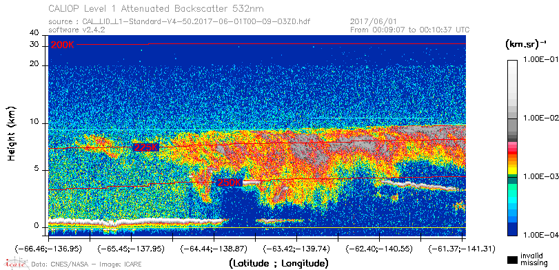 image of https://www.icare.univ-lille.fr/asd-content/DATA/LIENS/CALIOP/CAL_LID_L1.browse-segment/2017/2017_06_01/CAL_LID_L1-Standard-V4-50.2017-06-01T00-09-03ZD.browse/CAL_LID_L1-Standard-V4-50.2017-06-01T00-09-03ZD_01_Back532.png