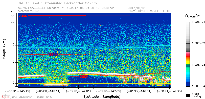 image of https://www.icare.univ-lille.fr/asd-content/DATA/LIENS/CALIOP/CAL_LID_L1.browse-segment/2017/2017_06_04/CAL_LID_L1-Standard-V4-50.2017-06-04T00-40-07ZD.browse/CAL_LID_L1-Standard-V4-50.2017-06-04T00-40-07ZD_01_Back532.png