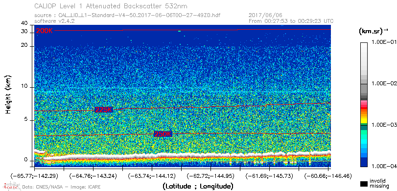 image of https://www.icare.univ-lille.fr/asd-content/DATA/LIENS/CALIOP/CAL_LID_L1.browse-segment/2017/2017_06_06/CAL_LID_L1-Standard-V4-50.2017-06-06T00-27-49ZD.browse/CAL_LID_L1-Standard-V4-50.2017-06-06T00-27-49ZD_01_Back532.png