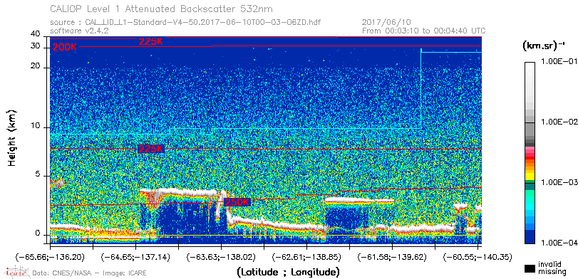 image of https://www.icare.univ-lille.fr/asd-content/DATA/LIENS/CALIOP/CAL_LID_L1.browse-segment/2017/2017_06_10/CAL_LID_L1-Standard-V4-50.2017-06-10T00-03-06ZD.browse/CAL_LID_L1-Standard-V4-50.2017-06-10T00-03-06ZD_01_Back532.png