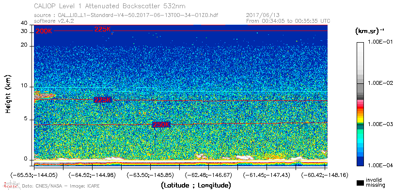 image of https://www.icare.univ-lille.fr/asd-content/DATA/LIENS/CALIOP/CAL_LID_L1.browse-segment/2017/2017_06_13/CAL_LID_L1-Standard-V4-50.2017-06-13T00-34-01ZD.browse/CAL_LID_L1-Standard-V4-50.2017-06-13T00-34-01ZD_01_Back532.png