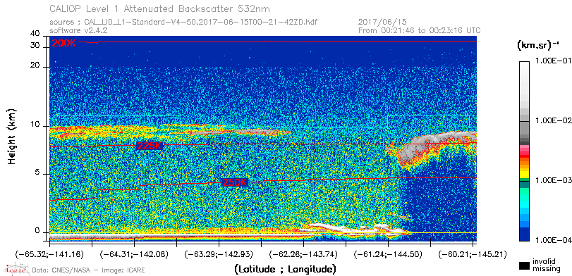 image of https://www.icare.univ-lille.fr/asd-content/DATA/LIENS/CALIOP/CAL_LID_L1.browse-segment/2017/2017_06_15/CAL_LID_L1-Standard-V4-50.2017-06-15T00-21-42ZD.browse/CAL_LID_L1-Standard-V4-50.2017-06-15T00-21-42ZD_01_Back532.png