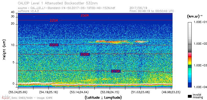 image of https://www.icare.univ-lille.fr/asd-content/DATA/LIENS/CALIOP/CAL_LID_L1.browse-segment/2017/2017_06_19/CAL_LID_L1-Standard-V4-50.2017-06-19T00-49-15ZN.browse/CAL_LID_L1-Standard-V4-50.2017-06-19T00-49-15ZN_01_Back532.png