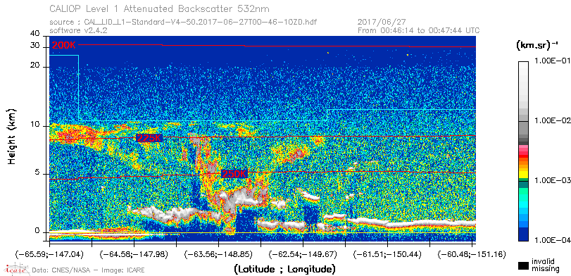 image of https://www.icare.univ-lille.fr/asd-content/DATA/LIENS/CALIOP/CAL_LID_L1.browse-segment/2017/2017_06_27/CAL_LID_L1-Standard-V4-50.2017-06-27T00-46-10ZD.browse/CAL_LID_L1-Standard-V4-50.2017-06-27T00-46-10ZD_01_Back532.png