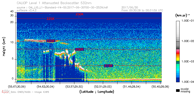 image of https://www.icare.univ-lille.fr/asd-content/DATA/LIENS/CALIOP/CAL_LID_L1.browse-segment/2017/2017_06_30/CAL_LID_L1-Standard-V4-50.2017-06-30T00-30-25ZN.browse/CAL_LID_L1-Standard-V4-50.2017-06-30T00-30-25ZN_01_Back532.png