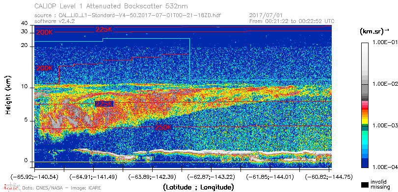 image of https://www.icare.univ-lille.fr/asd-content/DATA/LIENS/CALIOP/CAL_LID_L1.browse-segment/2017/2017_07_01/CAL_LID_L1-Standard-V4-50.2017-07-01T00-21-18ZD.browse/CAL_LID_L1-Standard-V4-50.2017-07-01T00-21-18ZD_01_Back532.png