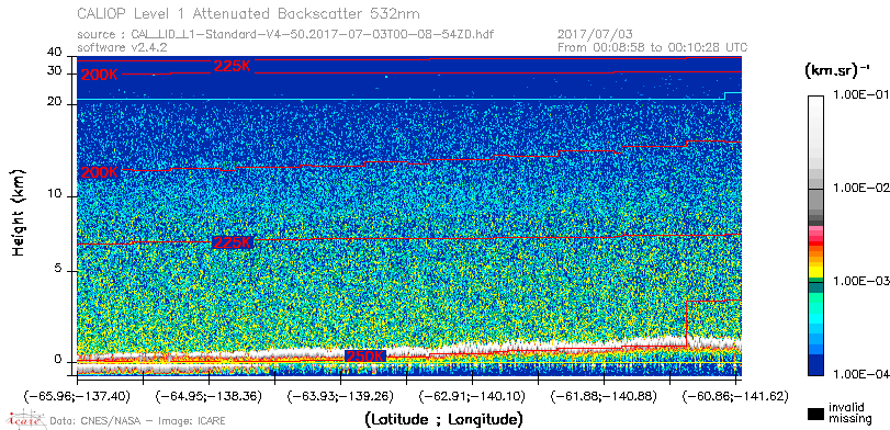image of https://www.icare.univ-lille.fr/asd-content/DATA/LIENS/CALIOP/CAL_LID_L1.browse-segment/2017/2017_07_03/CAL_LID_L1-Standard-V4-50.2017-07-03T00-08-54ZD.browse/CAL_LID_L1-Standard-V4-50.2017-07-03T00-08-54ZD_01_Back532.png