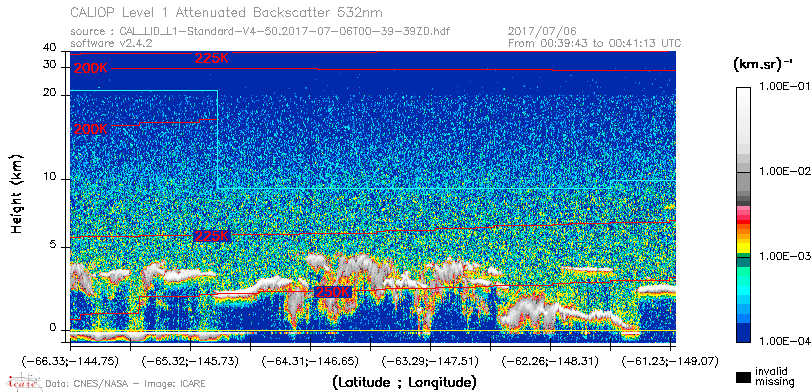 image of https://www.icare.univ-lille.fr/asd-content/DATA/LIENS/CALIOP/CAL_LID_L1.browse-segment/2017/2017_07_06/CAL_LID_L1-Standard-V4-50.2017-07-06T00-39-39ZD.browse/CAL_LID_L1-Standard-V4-50.2017-07-06T00-39-39ZD_01_Back532.png