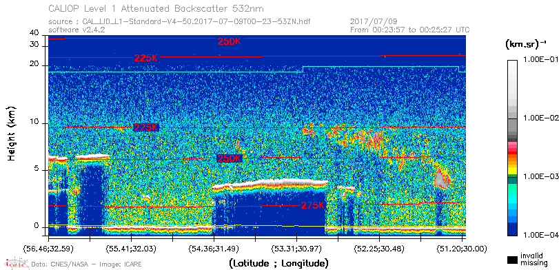image of https://www.icare.univ-lille.fr/asd-content/DATA/LIENS/CALIOP/CAL_LID_L1.browse-segment/2017/2017_07_09/CAL_LID_L1-Standard-V4-50.2017-07-09T00-23-53ZN.browse/CAL_LID_L1-Standard-V4-50.2017-07-09T00-23-53ZN_01_Back532.png