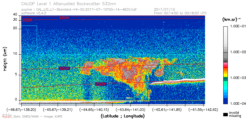 image of https://www.icare.univ-lille.fr/asd-content/DATA/LIENS/CALIOP/CAL_LID_L1.browse-segment/2017/2017_07_10/CAL_LID_L1-Standard-V4-50.2017-07-10T00-14-46ZD.browse/CAL_LID_L1-Standard-V4-50.2017-07-10T00-14-46ZD_01_Back532.png