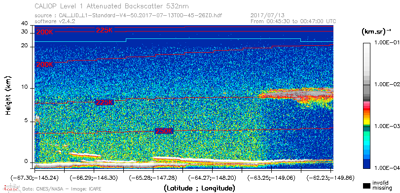 image of https://www.icare.univ-lille.fr/asd-content/DATA/LIENS/CALIOP/CAL_LID_L1.browse-segment/2017/2017_07_13/CAL_LID_L1-Standard-V4-50.2017-07-13T00-45-26ZD.browse/CAL_LID_L1-Standard-V4-50.2017-07-13T00-45-26ZD_01_Back532.png
