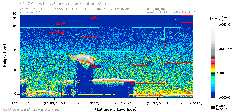 image of https://www.icare.univ-lille.fr/asd-content/DATA/LIENS/CALIOP/CAL_LID_L1.browse-segment/2017/2017_08_06/CAL_LID_L1-Standard-V4-50.2017-08-06T00-47-02ZN.browse/CAL_LID_L1-Standard-V4-50.2017-08-06T00-47-02ZN_01_Back532.png