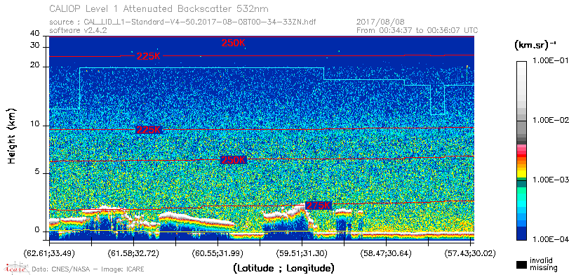 image of https://www.icare.univ-lille.fr/asd-content/DATA/LIENS/CALIOP/CAL_LID_L1.browse-segment/2017/2017_08_08/CAL_LID_L1-Standard-V4-50.2017-08-08T00-34-33ZN.browse/CAL_LID_L1-Standard-V4-50.2017-08-08T00-34-33ZN_01_Back532.png
