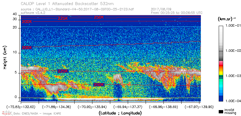 image of https://www.icare.univ-lille.fr/asd-content/DATA/LIENS/CALIOP/CAL_LID_L1.browse-segment/2017/2017_08_09/CAL_LID_L1-Standard-V4-50.2017-08-09T00-25-21ZD.browse/CAL_LID_L1-Standard-V4-50.2017-08-09T00-25-21ZD_01_Back532.png