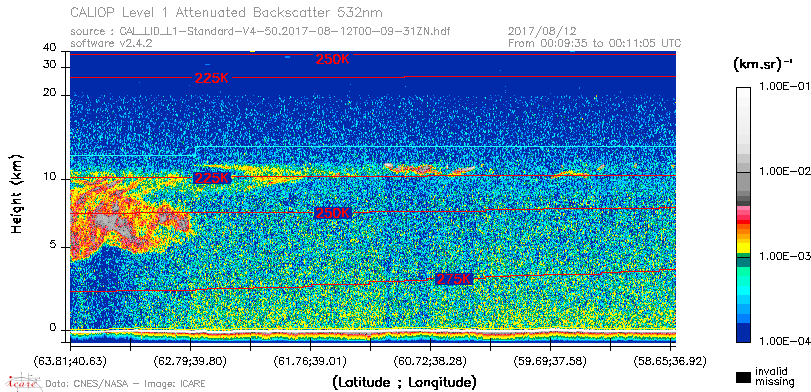 image of https://www.icare.univ-lille.fr/asd-content/DATA/LIENS/CALIOP/CAL_LID_L1.browse-segment/2017/2017_08_12/CAL_LID_L1-Standard-V4-50.2017-08-12T00-09-31ZN.browse/CAL_LID_L1-Standard-V4-50.2017-08-12T00-09-31ZN_01_Back532.png