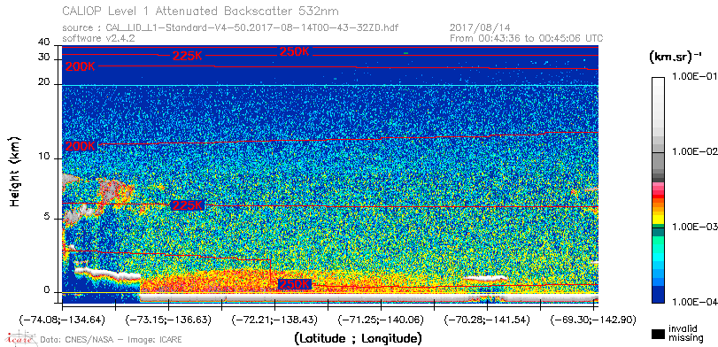 image of https://www.icare.univ-lille.fr/asd-content/DATA/LIENS/CALIOP/CAL_LID_L1.browse-segment/2017/2017_08_14/CAL_LID_L1-Standard-V4-50.2017-08-14T00-43-32ZD.browse/CAL_LID_L1-Standard-V4-50.2017-08-14T00-43-32ZD_01_Back532.png