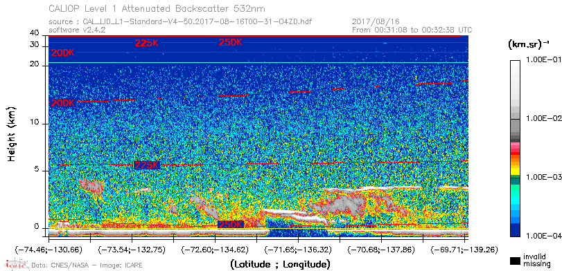 image of https://www.icare.univ-lille.fr/asd-content/DATA/LIENS/CALIOP/CAL_LID_L1.browse-segment/2017/2017_08_16/CAL_LID_L1-Standard-V4-50.2017-08-16T00-31-04ZD.browse/CAL_LID_L1-Standard-V4-50.2017-08-16T00-31-04ZD_01_Back532.png