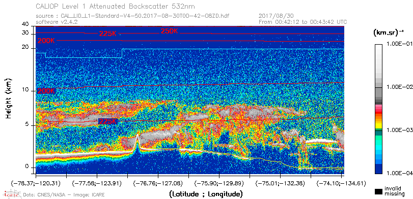 image of https://www.icare.univ-lille.fr/asd-content/DATA/LIENS/CALIOP/CAL_LID_L1.browse-segment/2017/2017_08_30/CAL_LID_L1-Standard-V4-50.2017-08-30T00-42-08ZD.browse/CAL_LID_L1-Standard-V4-50.2017-08-30T00-42-08ZD_01_Back532.png