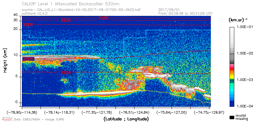 image of https://www.icare.univ-lille.fr/asd-content/DATA/LIENS/CALIOP/CAL_LID_L1.browse-segment/2017/2017_09_01/CAL_LID_L1-Standard-V4-50.2017-09-01T00-29-34ZD.browse/CAL_LID_L1-Standard-V4-50.2017-09-01T00-29-34ZD_01_Back532.png