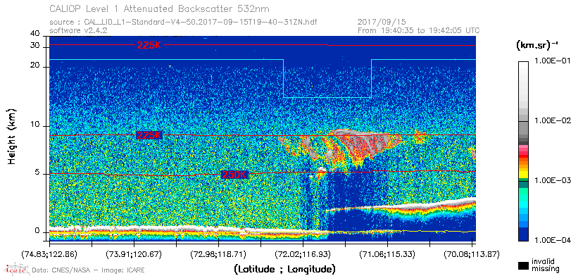 image of https://www.icare.univ-lille.fr/asd-content/DATA/LIENS/CALIOP/CAL_LID_L1.browse-segment/2017/2017_09_15/CAL_LID_L1-Standard-V4-50.2017-09-15T19-40-31ZN.browse/CAL_LID_L1-Standard-V4-50.2017-09-15T19-40-31ZN_01_Back532.png