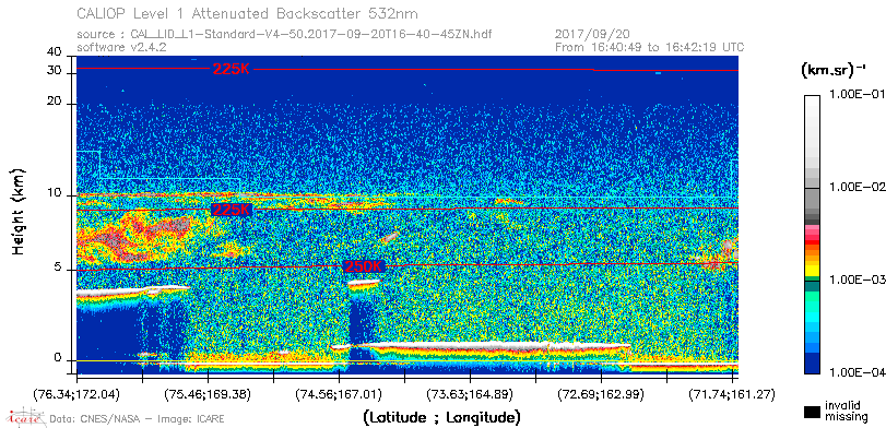 image of https://www.icare.univ-lille.fr/asd-content/DATA/LIENS/CALIOP/CAL_LID_L1.browse-segment/2017/2017_09_20/CAL_LID_L1-Standard-V4-50.2017-09-20T16-40-45ZN.browse/CAL_LID_L1-Standard-V4-50.2017-09-20T16-40-45ZN_01_Back532.png
