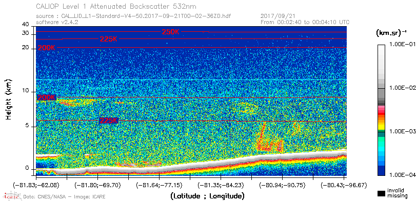 image of https://www.icare.univ-lille.fr/asd-content/DATA/LIENS/CALIOP/CAL_LID_L1.browse-segment/2017/2017_09_21/CAL_LID_L1-Standard-V4-50.2017-09-21T00-02-36ZD.browse/CAL_LID_L1-Standard-V4-50.2017-09-21T00-02-36ZD_01_Back532.png