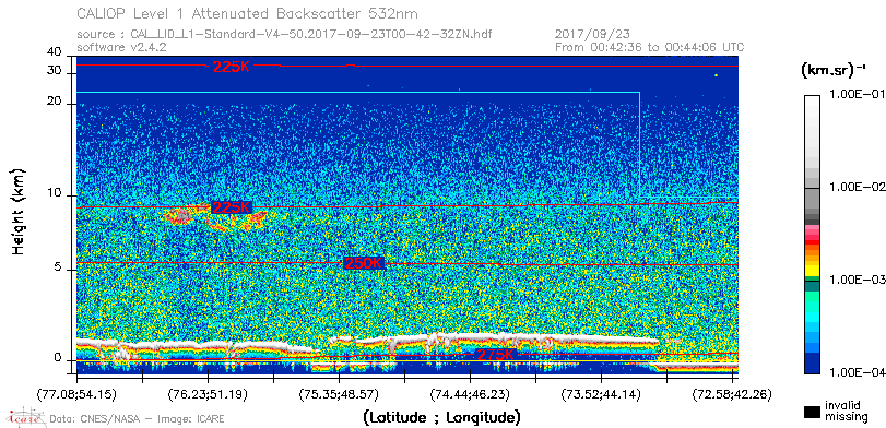 image of https://www.icare.univ-lille.fr/asd-content/DATA/LIENS/CALIOP/CAL_LID_L1.browse-segment/2017/2017_09_23/CAL_LID_L1-Standard-V4-50.2017-09-23T00-42-32ZN.browse/CAL_LID_L1-Standard-V4-50.2017-09-23T00-42-32ZN_01_Back532.png
