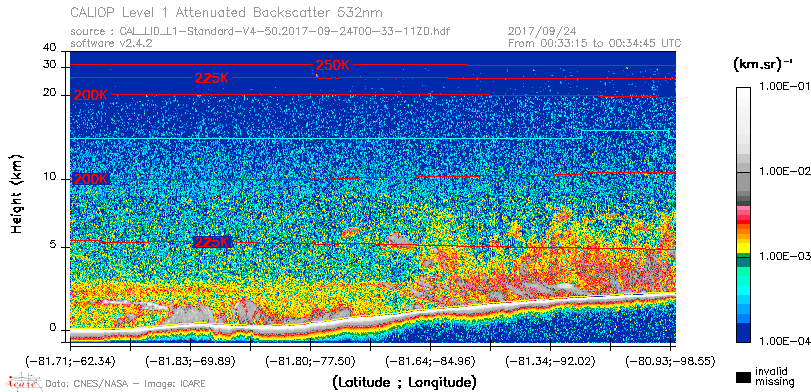 image of https://www.icare.univ-lille.fr/asd-content/DATA/LIENS/CALIOP/CAL_LID_L1.browse-segment/2017/2017_09_24/CAL_LID_L1-Standard-V4-50.2017-09-24T00-33-11ZD.browse/CAL_LID_L1-Standard-V4-50.2017-09-24T00-33-11ZD_01_Back532.png