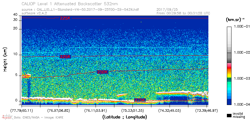 image of https://www.icare.univ-lille.fr/asd-content/DATA/LIENS/CALIOP/CAL_LID_L1.browse-segment/2017/2017_09_25/CAL_LID_L1-Standard-V4-50.2017-09-25T00-29-54ZN.browse/CAL_LID_L1-Standard-V4-50.2017-09-25T00-29-54ZN_01_Back532.png