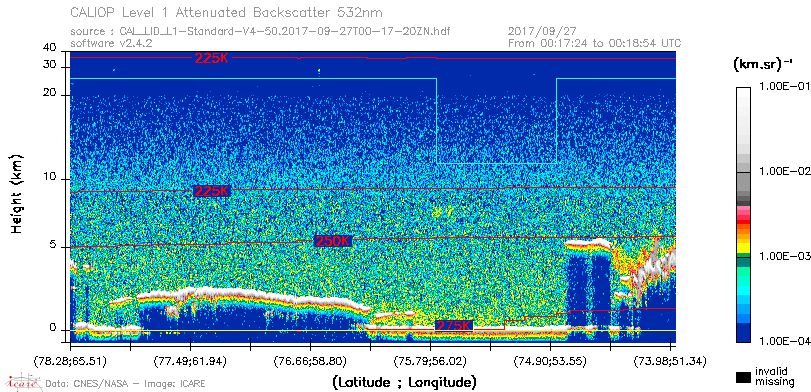 image of https://www.icare.univ-lille.fr/asd-content/DATA/LIENS/CALIOP/CAL_LID_L1.browse-segment/2017/2017_09_27/CAL_LID_L1-Standard-V4-50.2017-09-27T00-17-20ZN.browse/CAL_LID_L1-Standard-V4-50.2017-09-27T00-17-20ZN_01_Back532.png