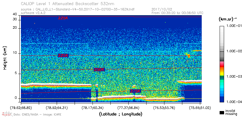 image of https://www.icare.univ-lille.fr/asd-content/DATA/LIENS/CALIOP/CAL_LID_L1.browse-segment/2017/2017_10_02/CAL_LID_L1-Standard-V4-50.2017-10-02T00-35-16ZN.browse/CAL_LID_L1-Standard-V4-50.2017-10-02T00-35-16ZN_01_Back532.png