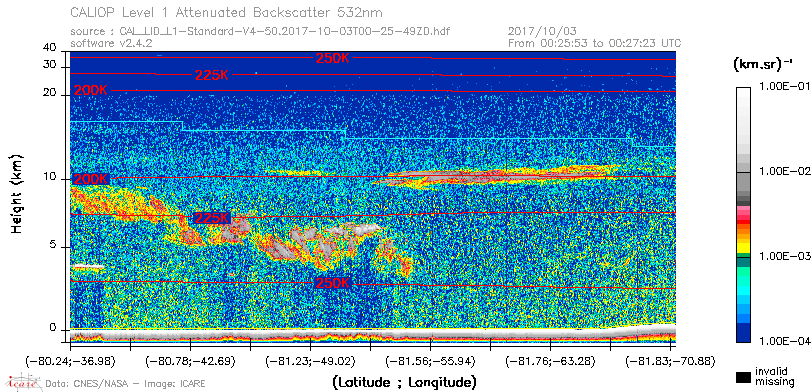 image of https://www.icare.univ-lille.fr/asd-content/DATA/LIENS/CALIOP/CAL_LID_L1.browse-segment/2017/2017_10_03/CAL_LID_L1-Standard-V4-50.2017-10-03T00-25-49ZD.browse/CAL_LID_L1-Standard-V4-50.2017-10-03T00-25-49ZD_01_Back532.png