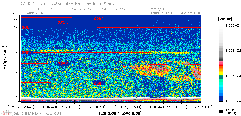 image of https://www.icare.univ-lille.fr/asd-content/DATA/LIENS/CALIOP/CAL_LID_L1.browse-segment/2017/2017_10_05/CAL_LID_L1-Standard-V4-50.2017-10-05T00-13-11ZD.browse/CAL_LID_L1-Standard-V4-50.2017-10-05T00-13-11ZD_01_Back532.png