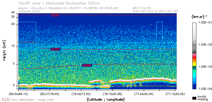 image of https://www.icare.univ-lille.fr/asd-content/DATA/LIENS/CALIOP/CAL_LID_L1.browse-segment/2017/2017_10_06/CAL_LID_L1-Standard-V4-50.2017-10-06T00-09-59ZN.browse/CAL_LID_L1-Standard-V4-50.2017-10-06T00-09-59ZN_01_Back532.png