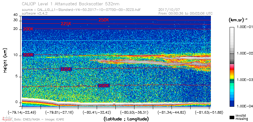 image of https://www.icare.univ-lille.fr/asd-content/DATA/LIENS/CALIOP/CAL_LID_L1.browse-segment/2017/2017_10_07/CAL_LID_L1-Standard-V4-50.2017-10-07T00-00-32ZD.browse/CAL_LID_L1-Standard-V4-50.2017-10-07T00-00-32ZD_01_Back532.png