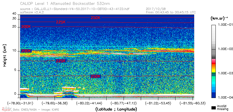 image of https://www.icare.univ-lille.fr/asd-content/DATA/LIENS/CALIOP/CAL_LID_L1.browse-segment/2017/2017_10_08/CAL_LID_L1-Standard-V4-50.2017-10-08T00-43-41ZD.browse/CAL_LID_L1-Standard-V4-50.2017-10-08T00-43-41ZD_01_Back532.png