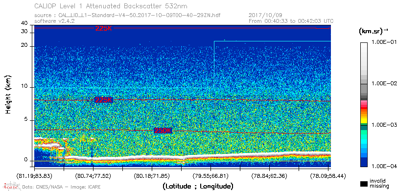 image of https://www.icare.univ-lille.fr/asd-content/DATA/LIENS/CALIOP/CAL_LID_L1.browse-segment/2017/2017_10_09/CAL_LID_L1-Standard-V4-50.2017-10-09T00-40-29ZN.browse/CAL_LID_L1-Standard-V4-50.2017-10-09T00-40-29ZN_01_Back532.png