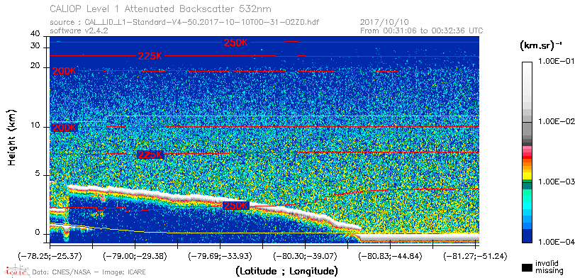 image of https://www.icare.univ-lille.fr/asd-content/DATA/LIENS/CALIOP/CAL_LID_L1.browse-segment/2017/2017_10_10/CAL_LID_L1-Standard-V4-50.2017-10-10T00-31-02ZD.browse/CAL_LID_L1-Standard-V4-50.2017-10-10T00-31-02ZD_01_Back532.png
