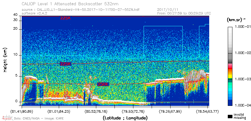 image of https://www.icare.univ-lille.fr/asd-content/DATA/LIENS/CALIOP/CAL_LID_L1.browse-segment/2017/2017_10_11/CAL_LID_L1-Standard-V4-50.2017-10-11T00-27-55ZN.browse/CAL_LID_L1-Standard-V4-50.2017-10-11T00-27-55ZN_01_Back532.png