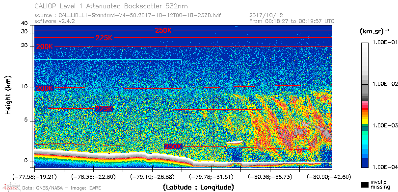 image of https://www.icare.univ-lille.fr/asd-content/DATA/LIENS/CALIOP/CAL_LID_L1.browse-segment/2017/2017_10_12/CAL_LID_L1-Standard-V4-50.2017-10-12T00-18-23ZD.browse/CAL_LID_L1-Standard-V4-50.2017-10-12T00-18-23ZD_01_Back532.png