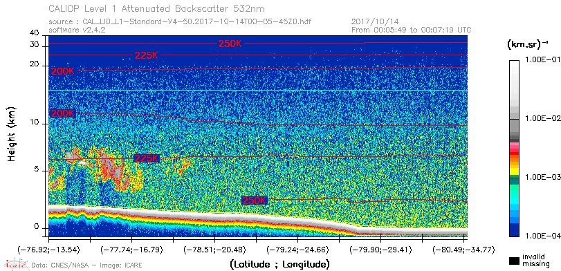 image of https://www.icare.univ-lille.fr/asd-content/DATA/LIENS/CALIOP/CAL_LID_L1.browse-segment/2017/2017_10_14/CAL_LID_L1-Standard-V4-50.2017-10-14T00-05-45ZD.browse/CAL_LID_L1-Standard-V4-50.2017-10-14T00-05-45ZD_01_Back532.png