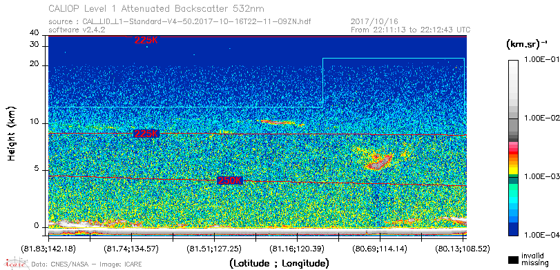 image of https://www.icare.univ-lille.fr/asd-content/DATA/LIENS/CALIOP/CAL_LID_L1.browse-segment/2017/2017_10_16/CAL_LID_L1-Standard-V4-50.2017-10-16T22-11-09ZN.browse/CAL_LID_L1-Standard-V4-50.2017-10-16T22-11-09ZN_01_Back532.png