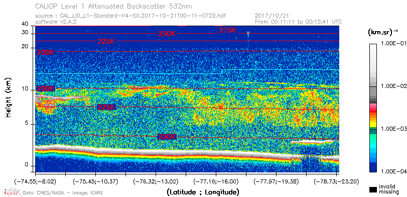 image of https://www.icare.univ-lille.fr/asd-content/DATA/LIENS/CALIOP/CAL_LID_L1.browse-segment/2017/2017_10_21/CAL_LID_L1-Standard-V4-50.2017-10-21T00-11-07ZD.browse/CAL_LID_L1-Standard-V4-50.2017-10-21T00-11-07ZD_01_Back532.png