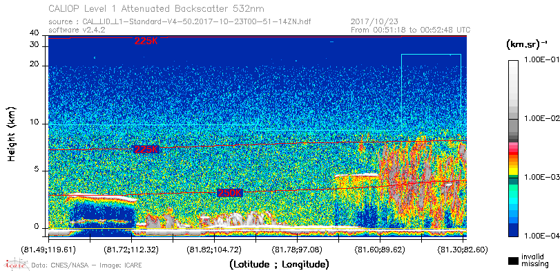 image of https://www.icare.univ-lille.fr/asd-content/DATA/LIENS/CALIOP/CAL_LID_L1.browse-segment/2017/2017_10_23/CAL_LID_L1-Standard-V4-50.2017-10-23T00-51-14ZN.browse/CAL_LID_L1-Standard-V4-50.2017-10-23T00-51-14ZN_01_Back532.png