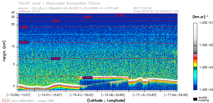image of https://www.icare.univ-lille.fr/asd-content/DATA/LIENS/CALIOP/CAL_LID_L1.browse-segment/2017/2017_10_24/CAL_LID_L1-Standard-V4-50.2017-10-24T00-41-47ZD.browse/CAL_LID_L1-Standard-V4-50.2017-10-24T00-41-47ZD_01_Back532.png