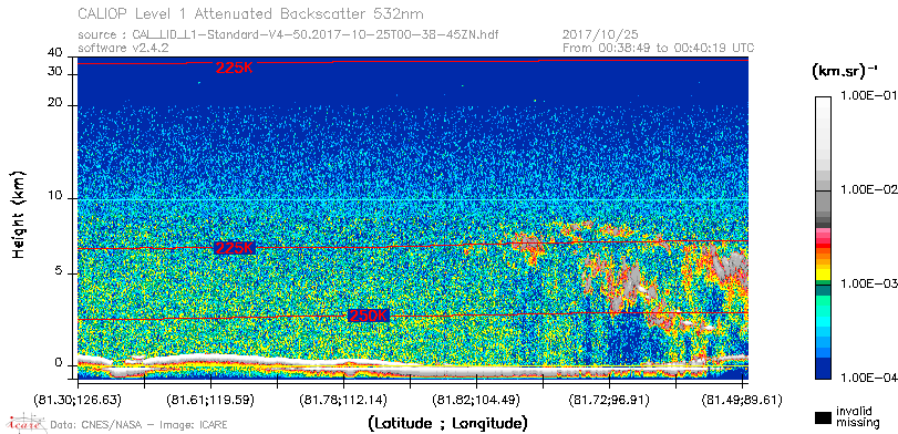 image of https://www.icare.univ-lille.fr/asd-content/DATA/LIENS/CALIOP/CAL_LID_L1.browse-segment/2017/2017_10_25/CAL_LID_L1-Standard-V4-50.2017-10-25T00-38-45ZN.browse/CAL_LID_L1-Standard-V4-50.2017-10-25T00-38-45ZN_01_Back532.png
