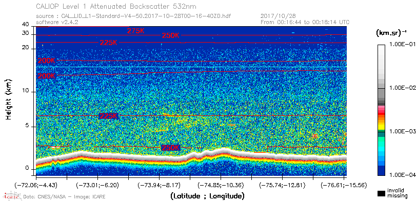 image of https://www.icare.univ-lille.fr/asd-content/DATA/LIENS/CALIOP/CAL_LID_L1.browse-segment/2017/2017_10_28/CAL_LID_L1-Standard-V4-50.2017-10-28T00-16-40ZD.browse/CAL_LID_L1-Standard-V4-50.2017-10-28T00-16-40ZD_01_Back532.png
