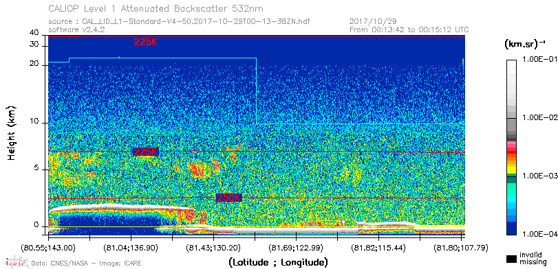 image of https://www.icare.univ-lille.fr/asd-content/DATA/LIENS/CALIOP/CAL_LID_L1.browse-segment/2017/2017_10_29/CAL_LID_L1-Standard-V4-50.2017-10-29T00-13-38ZN.browse/CAL_LID_L1-Standard-V4-50.2017-10-29T00-13-38ZN_01_Back532.png